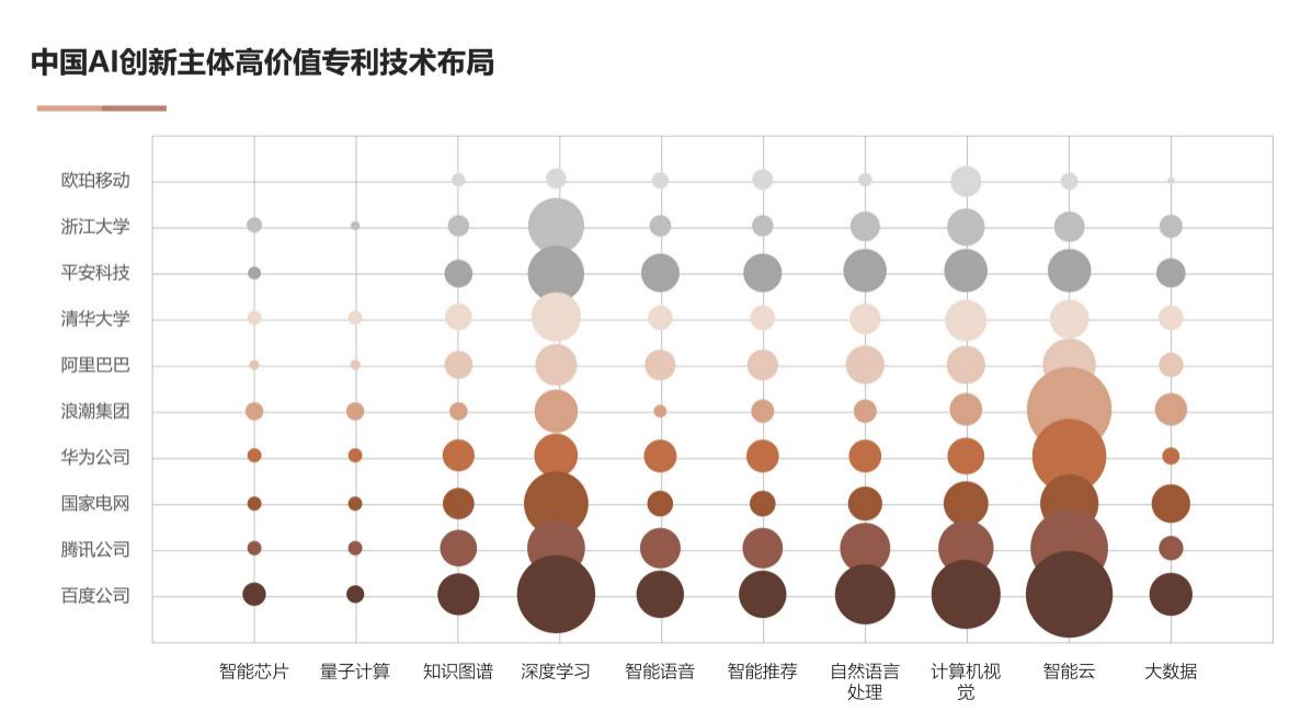 國(guó)家工信安全中心、工信部電子知識(shí)產(chǎn)權(quán)中心發(fā)布《中國(guó)人工智能專利技術(shù)分析報(bào)告（2022）》