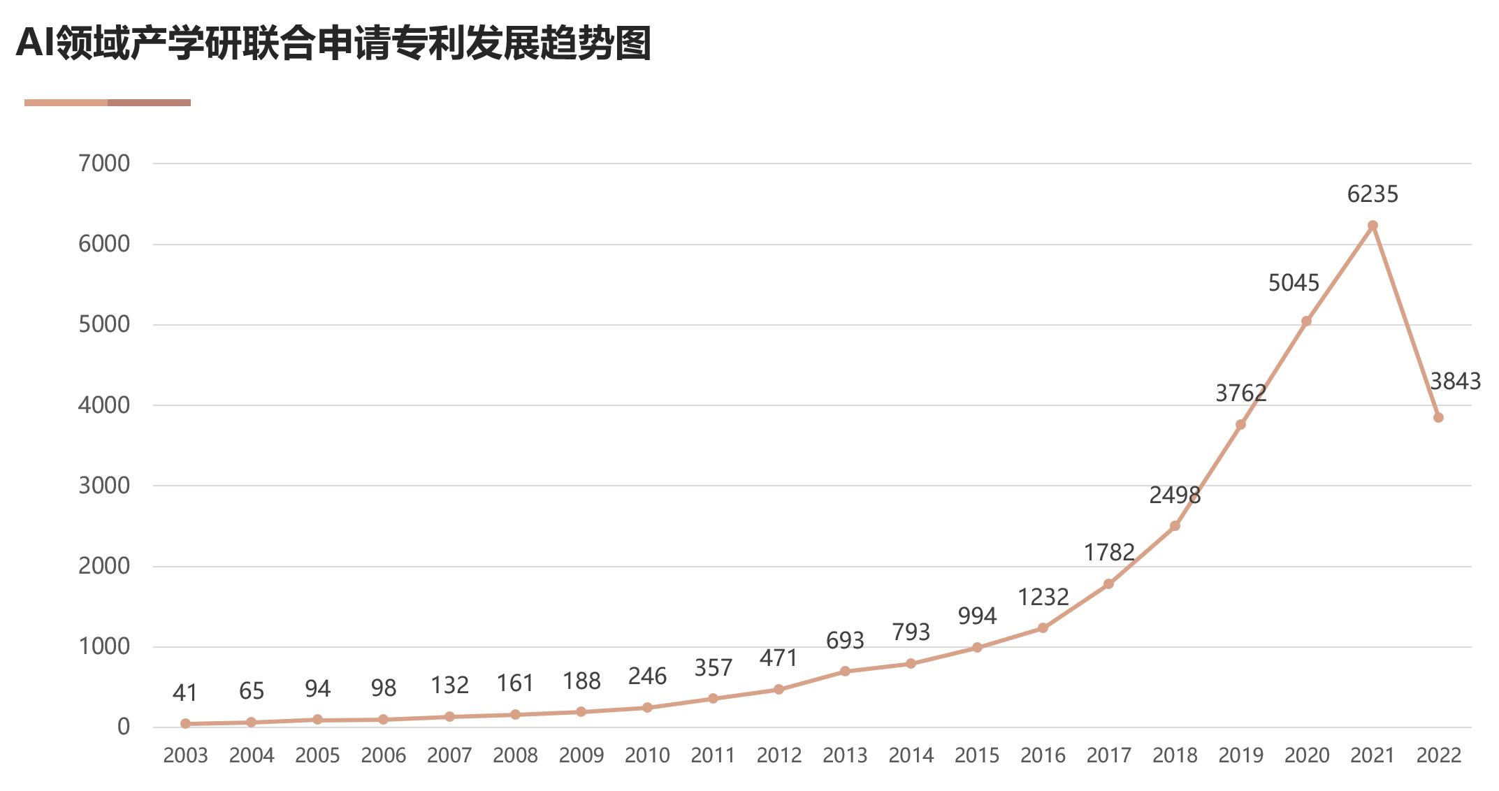 國(guó)家工信安全中心、工信部電子知識(shí)產(chǎn)權(quán)中心發(fā)布《中國(guó)人工智能專利技術(shù)分析報(bào)告（2022）》