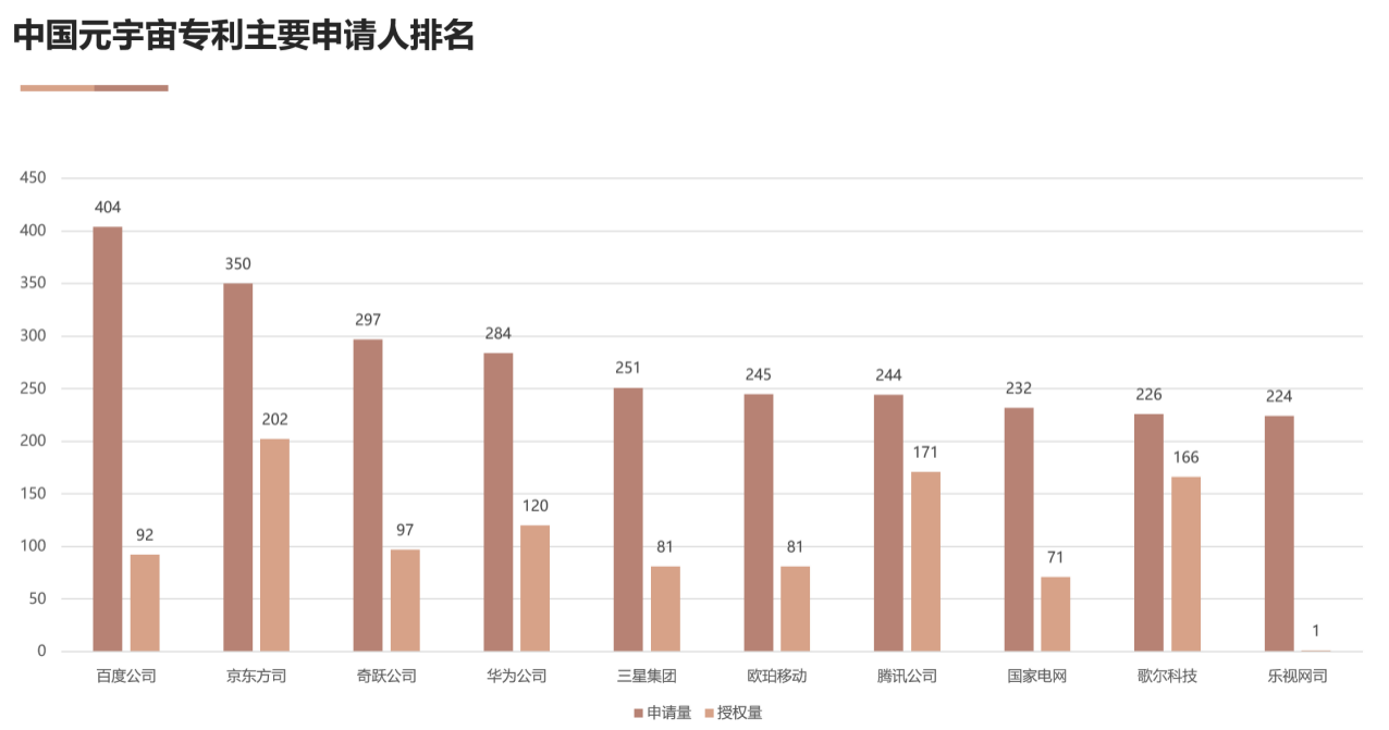 國(guó)家工信安全中心、工信部電子知識(shí)產(chǎn)權(quán)中心發(fā)布《中國(guó)人工智能專利技術(shù)分析報(bào)告（2022）》