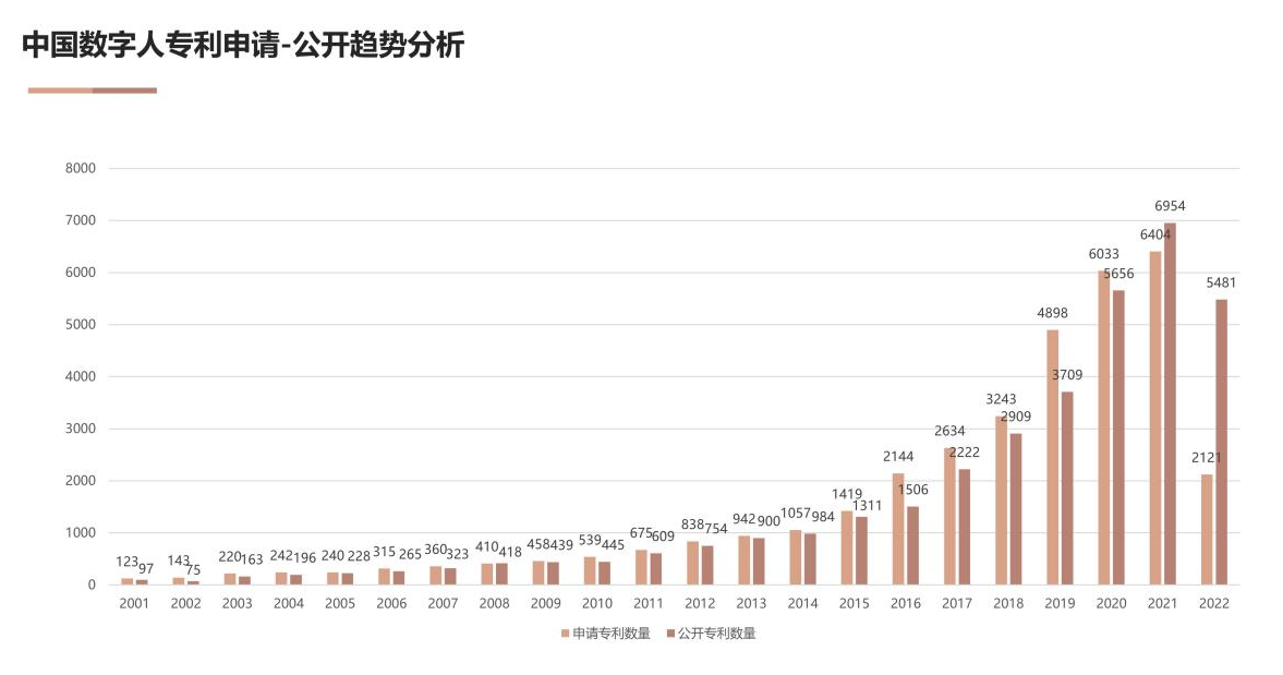 國(guó)家工信安全中心、工信部電子知識(shí)產(chǎn)權(quán)中心發(fā)布《中國(guó)人工智能專利技術(shù)分析報(bào)告（2022）》