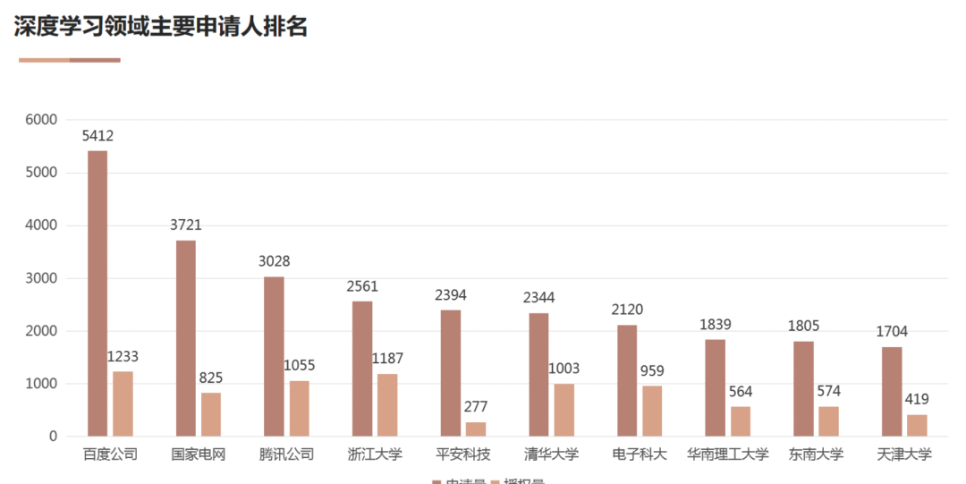 AI基礎技術專利布局持續(xù)加碼 驅(qū)動創(chuàng)新鏈持續(xù)增強