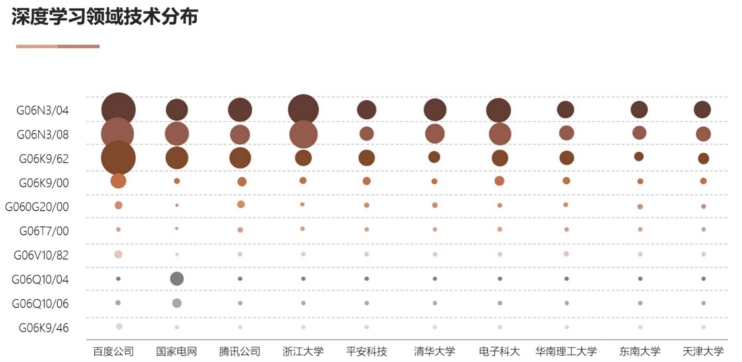 AI基礎技術專利布局持續(xù)加碼 驅(qū)動創(chuàng)新鏈持續(xù)增強