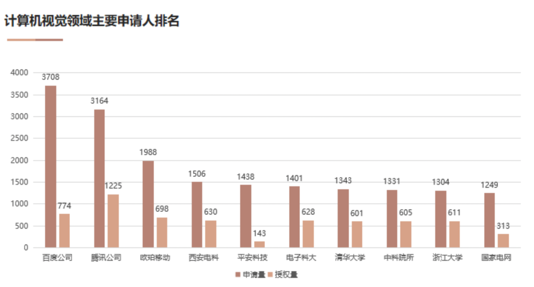 AI基礎技術專利布局持續(xù)加碼 驅(qū)動創(chuàng)新鏈持續(xù)增強