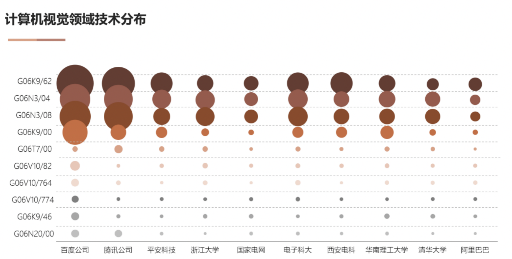 AI基礎技術專利布局持續(xù)加碼 驅(qū)動創(chuàng)新鏈持續(xù)增強