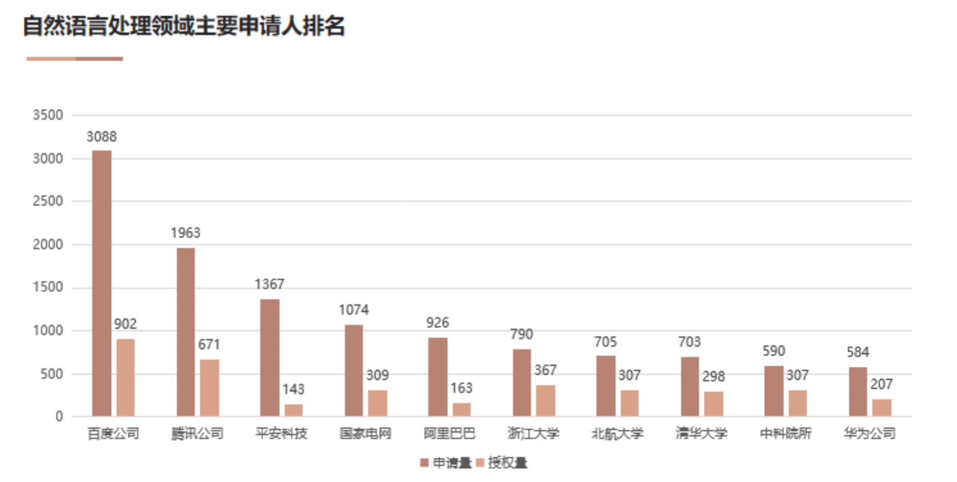 AI基礎技術專利布局持續(xù)加碼 驅(qū)動創(chuàng)新鏈持續(xù)增強