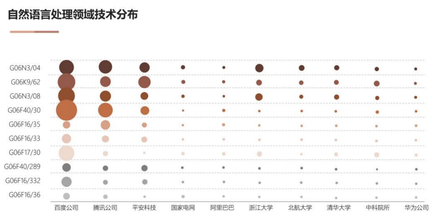 AI基礎技術專利布局持續(xù)加碼 驅(qū)動創(chuàng)新鏈持續(xù)增強