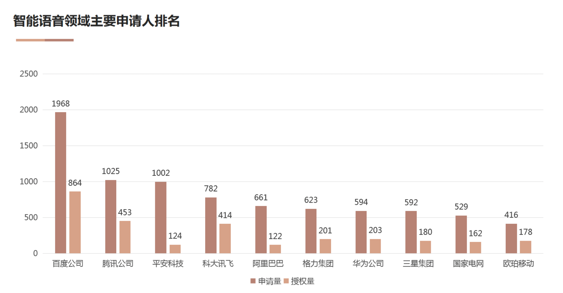 AI基礎技術專利布局持續(xù)加碼 驅(qū)動創(chuàng)新鏈持續(xù)增強