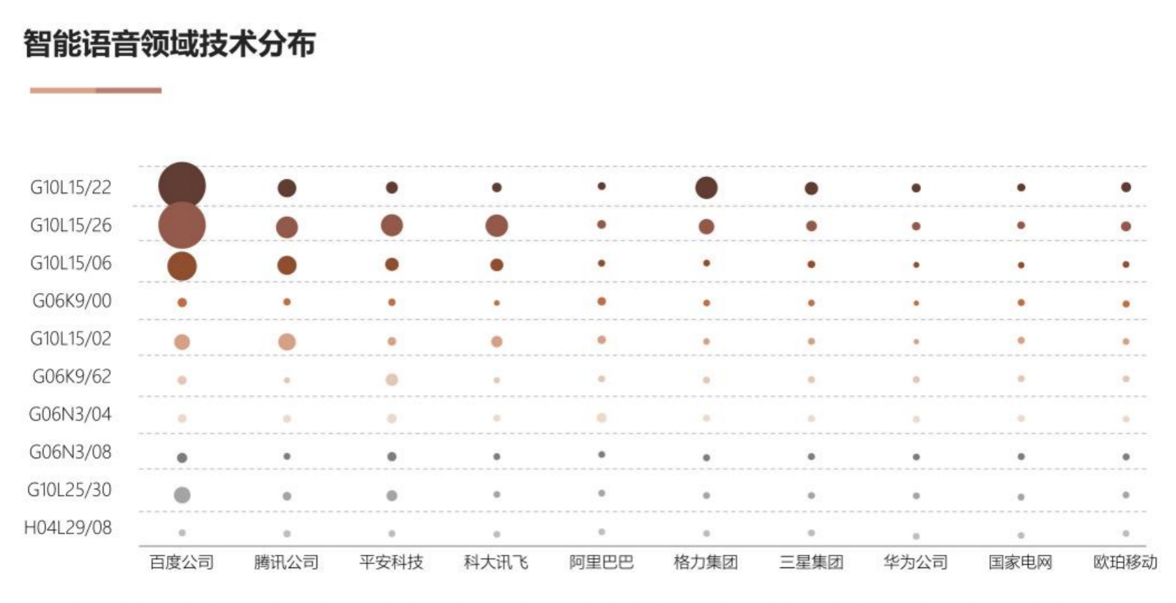 AI基礎技術專利布局持續(xù)加碼 驅(qū)動創(chuàng)新鏈持續(xù)增強