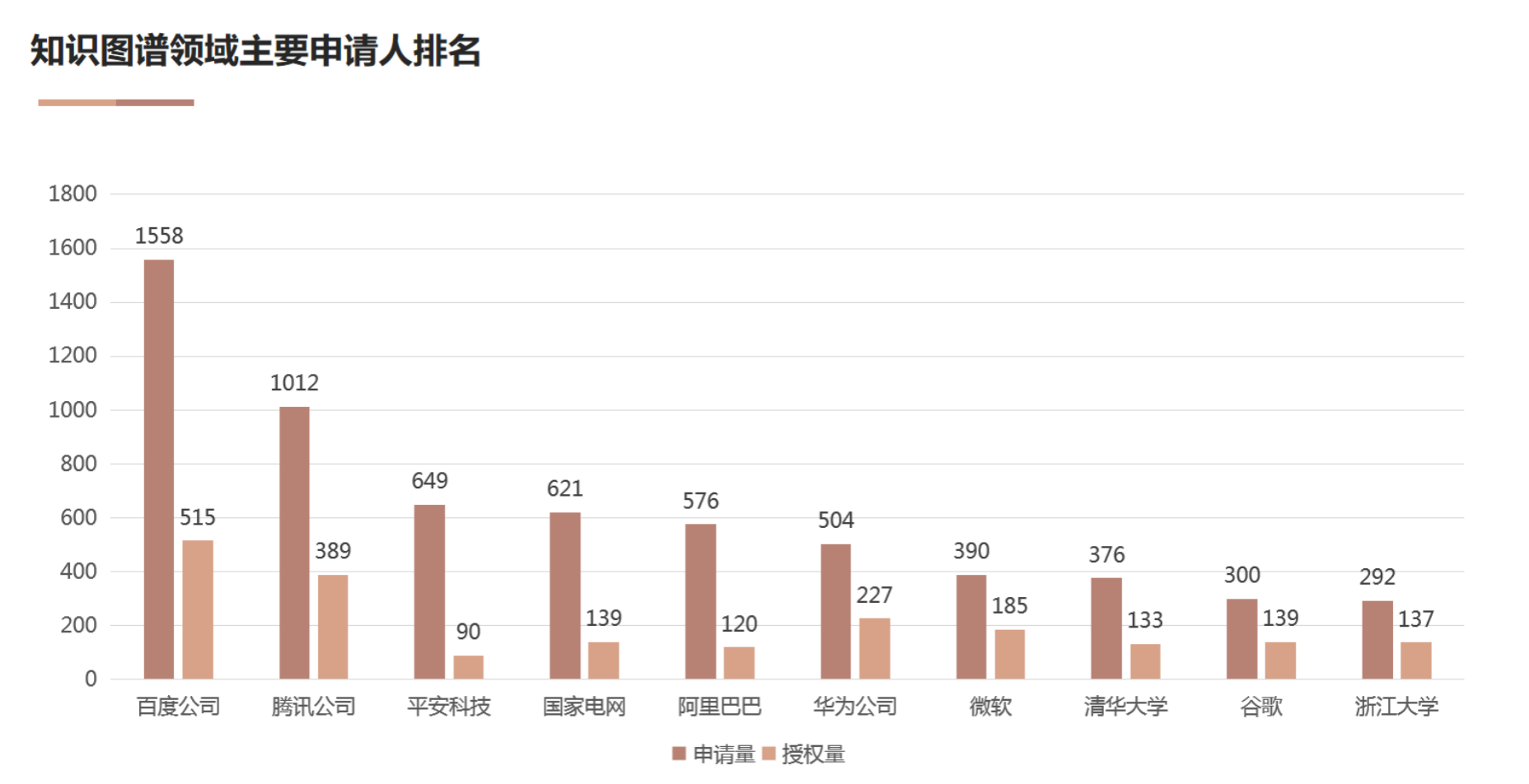 AI基礎技術專利布局持續(xù)加碼 驅(qū)動創(chuàng)新鏈持續(xù)增強