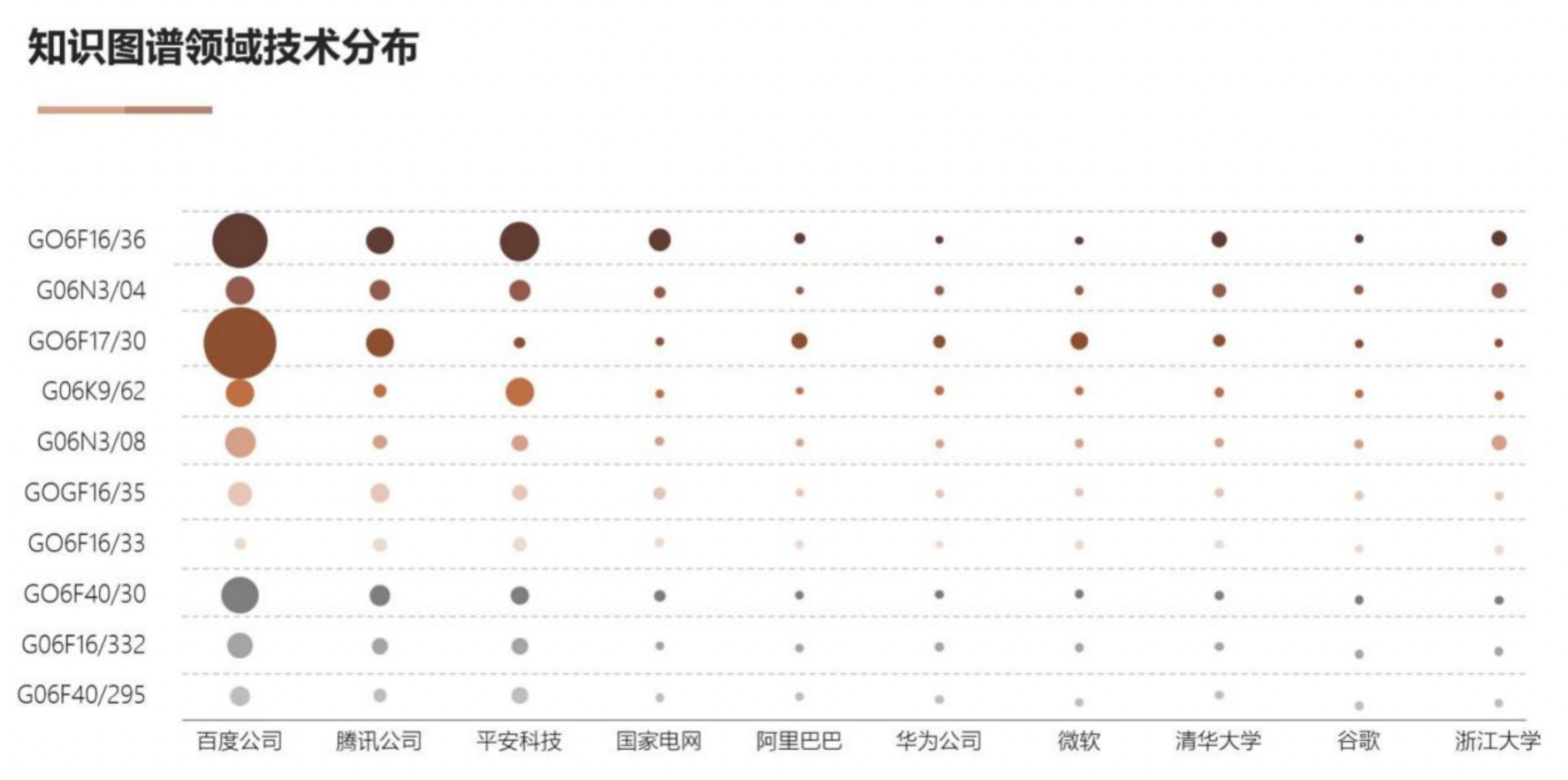 AI基礎技術專利布局持續(xù)加碼 驅(qū)動創(chuàng)新鏈持續(xù)增強