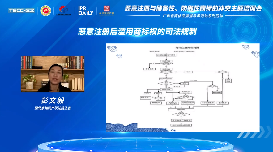 “惡意注冊與儲備性、防御性商標(biāo)的沖突”主題培訓(xùn)會——“廣東省商標(biāo)品牌指導(dǎo)示范站”系列活動第一講