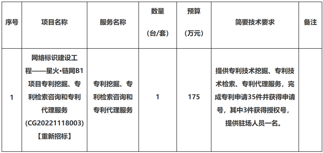 5萬一件專利代理申請！某研究院采購專利挖掘、專利檢索咨詢和專利代理服務