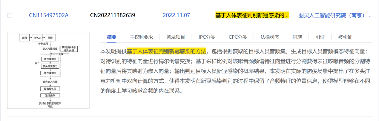 “聽咳嗽聲辨新冠”“仿制藥侵權”“連花清瘟口罩”……新冠大流行下，專利的存在感
