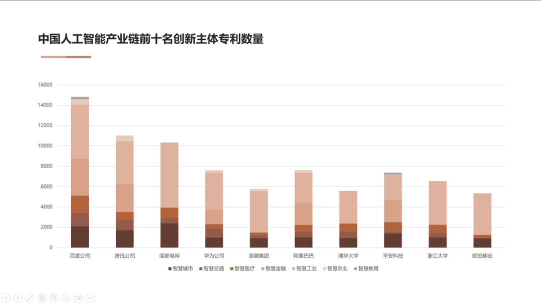 AI高價值專利賦能“智慧+”應用新場景 雙鏈融合驅(qū)動數(shù)字經(jīng)濟高質(zhì)量發(fā)展