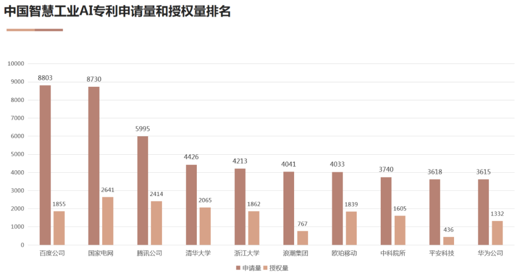 AI高價值專利賦能“智慧+”應用新場景 雙鏈融合驅(qū)動數(shù)字經(jīng)濟高質(zhì)量發(fā)展