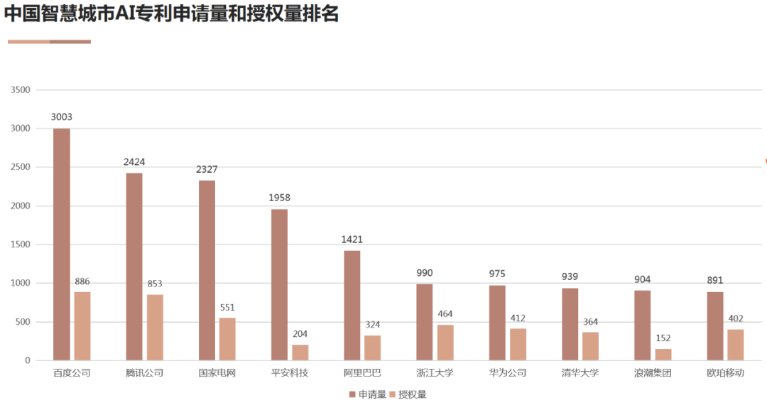 AI高價值專利賦能“智慧+”應用新場景 雙鏈融合驅(qū)動數(shù)字經(jīng)濟高質(zhì)量發(fā)展