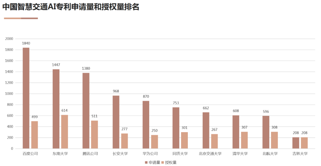 AI高價值專利賦能“智慧+”應用新場景 雙鏈融合驅(qū)動數(shù)字經(jīng)濟高質(zhì)量發(fā)展