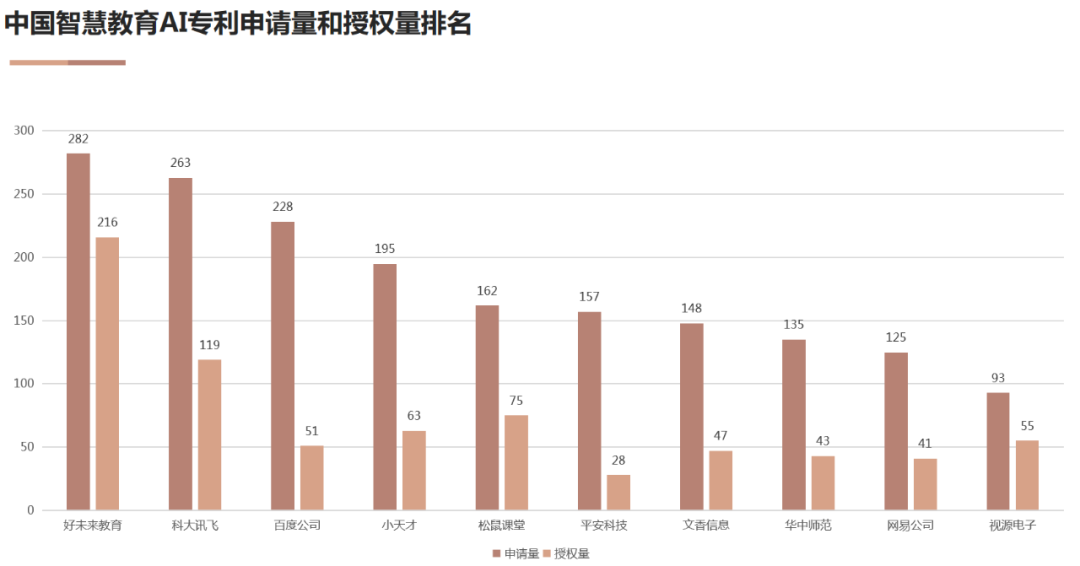 AI高價值專利賦能“智慧+”應用新場景 雙鏈融合驅(qū)動數(shù)字經(jīng)濟高質(zhì)量發(fā)展