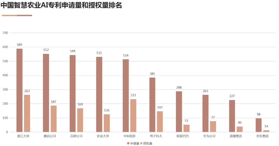 AI高價值專利賦能“智慧+”應用新場景 雙鏈融合驅(qū)動數(shù)字經(jīng)濟高質(zhì)量發(fā)展