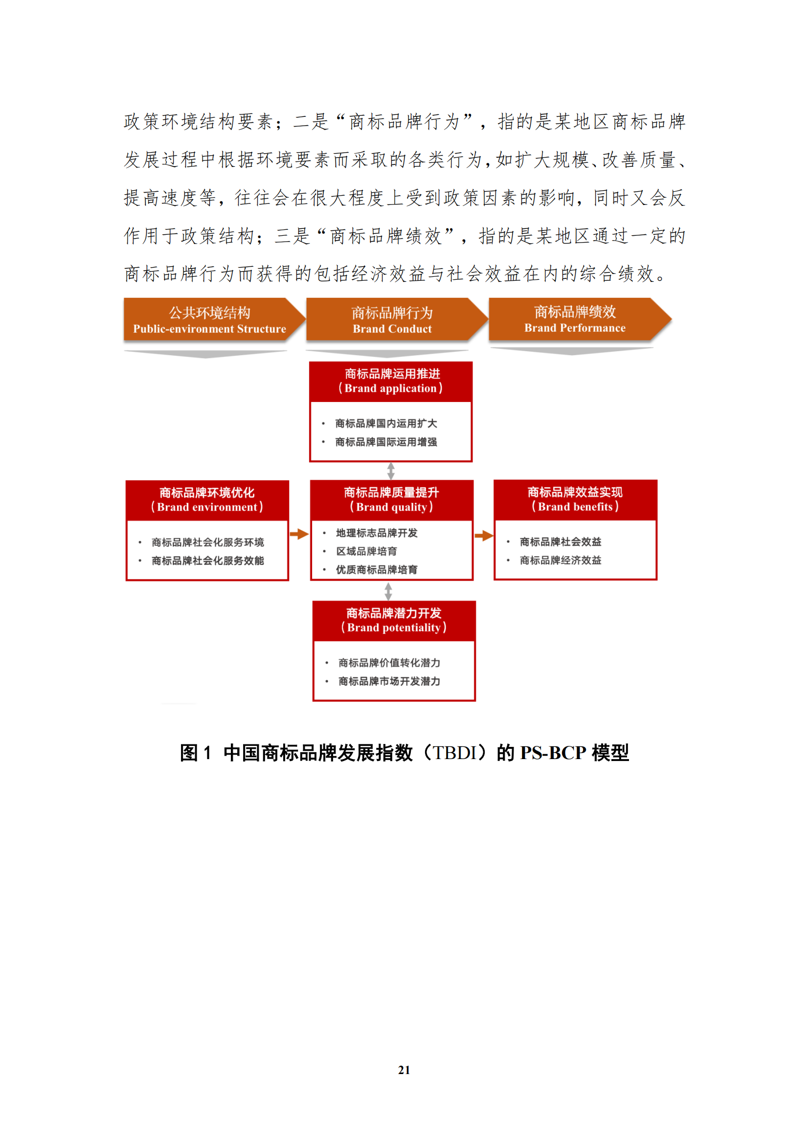 《中國(guó)商標(biāo)品牌發(fā)展指數(shù)（2022）》發(fā)布