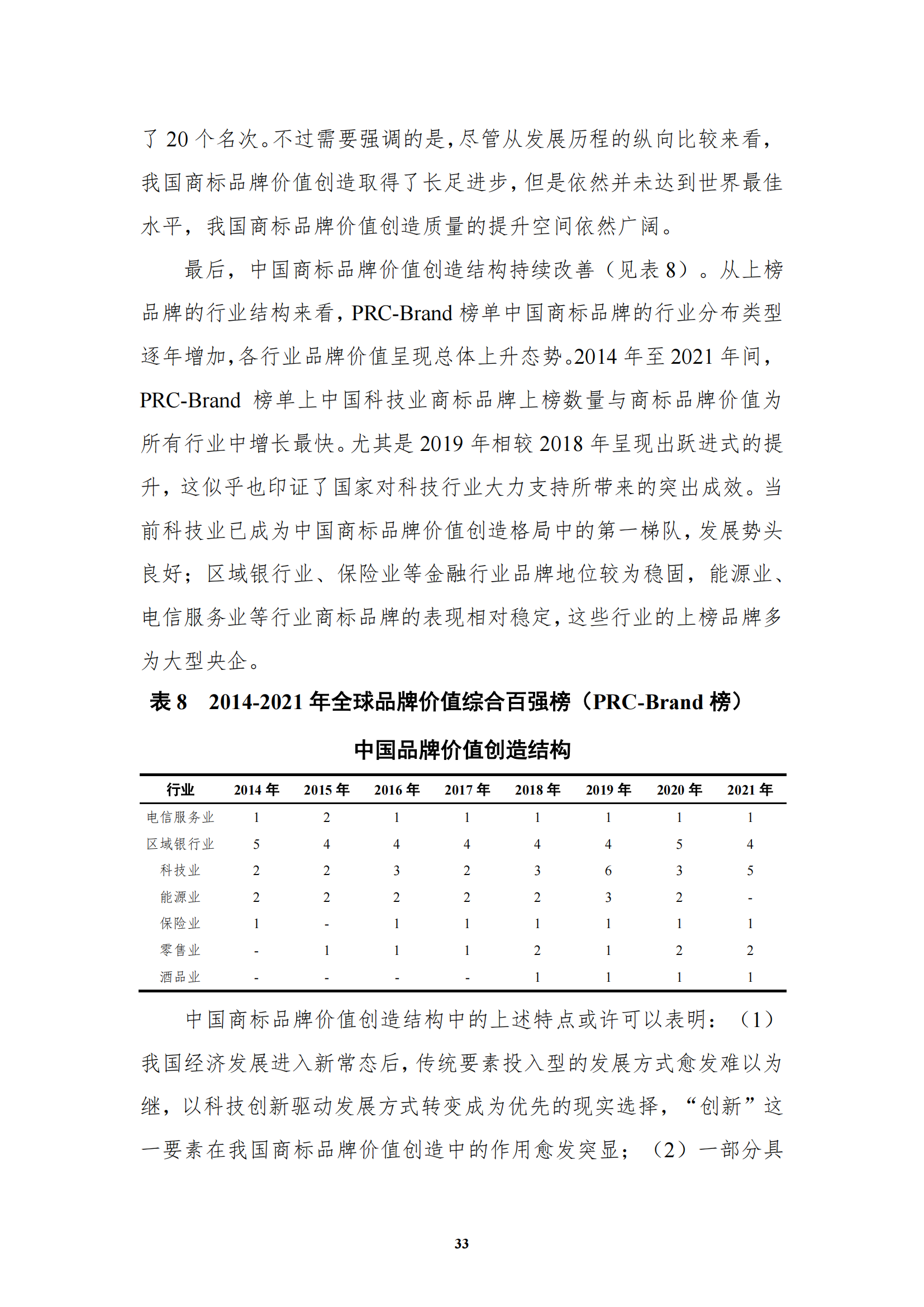 《中國(guó)商標(biāo)品牌發(fā)展指數(shù)（2022）》發(fā)布