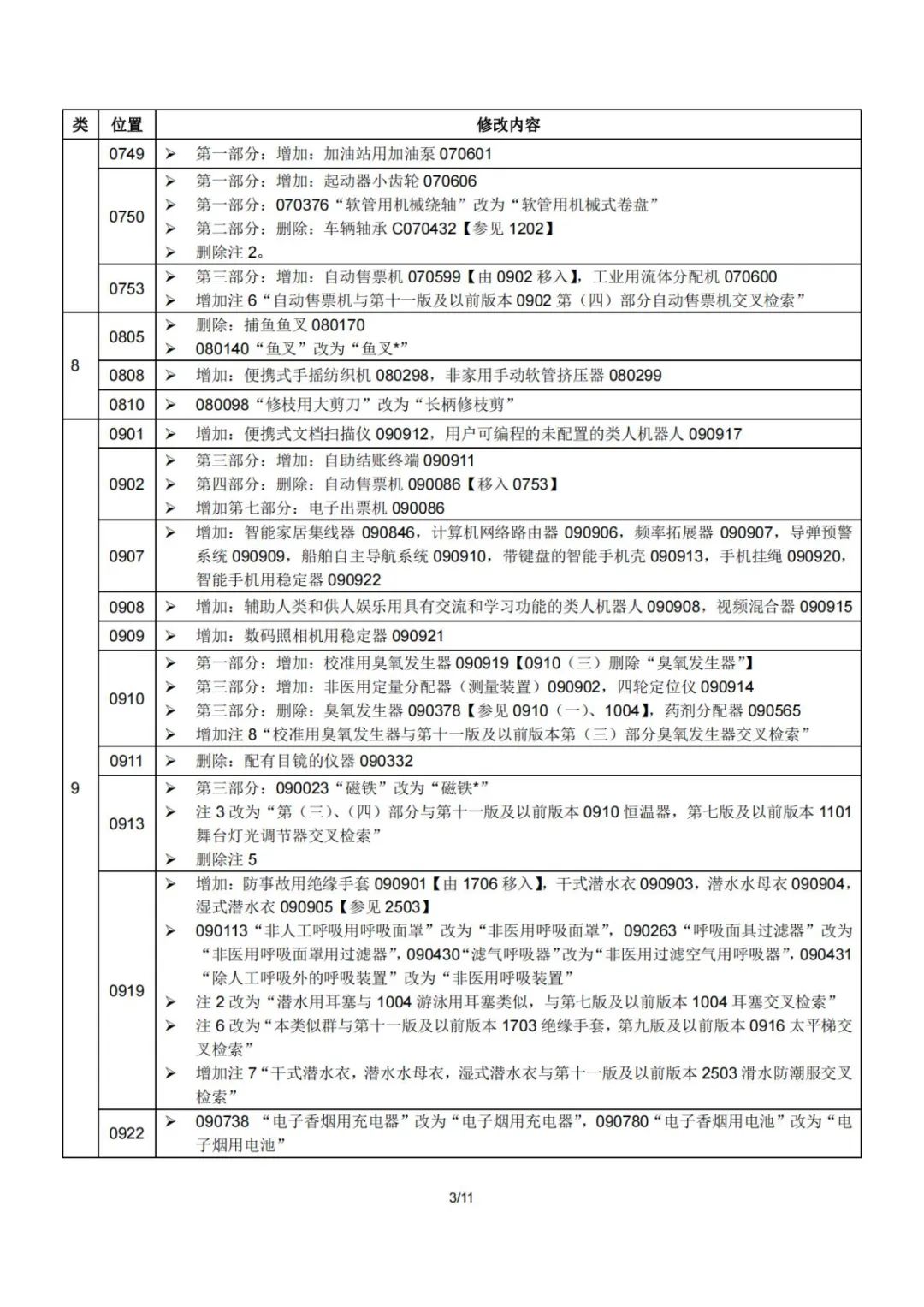 2023.1.1起！“尼斯分類第十二版2023文本”正式啟用│（附區(qū)分表修改內(nèi)容）