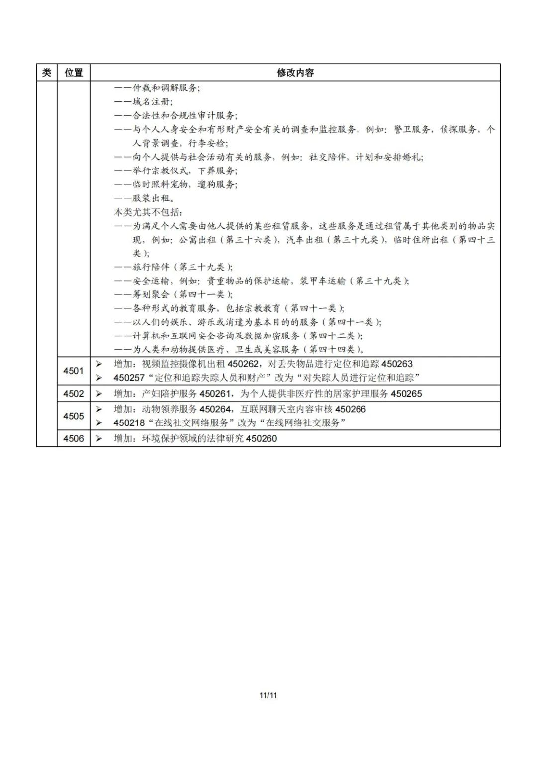 2023.1.1起！“尼斯分類第十二版2023文本”正式啟用│（附區(qū)分表修改內(nèi)容）