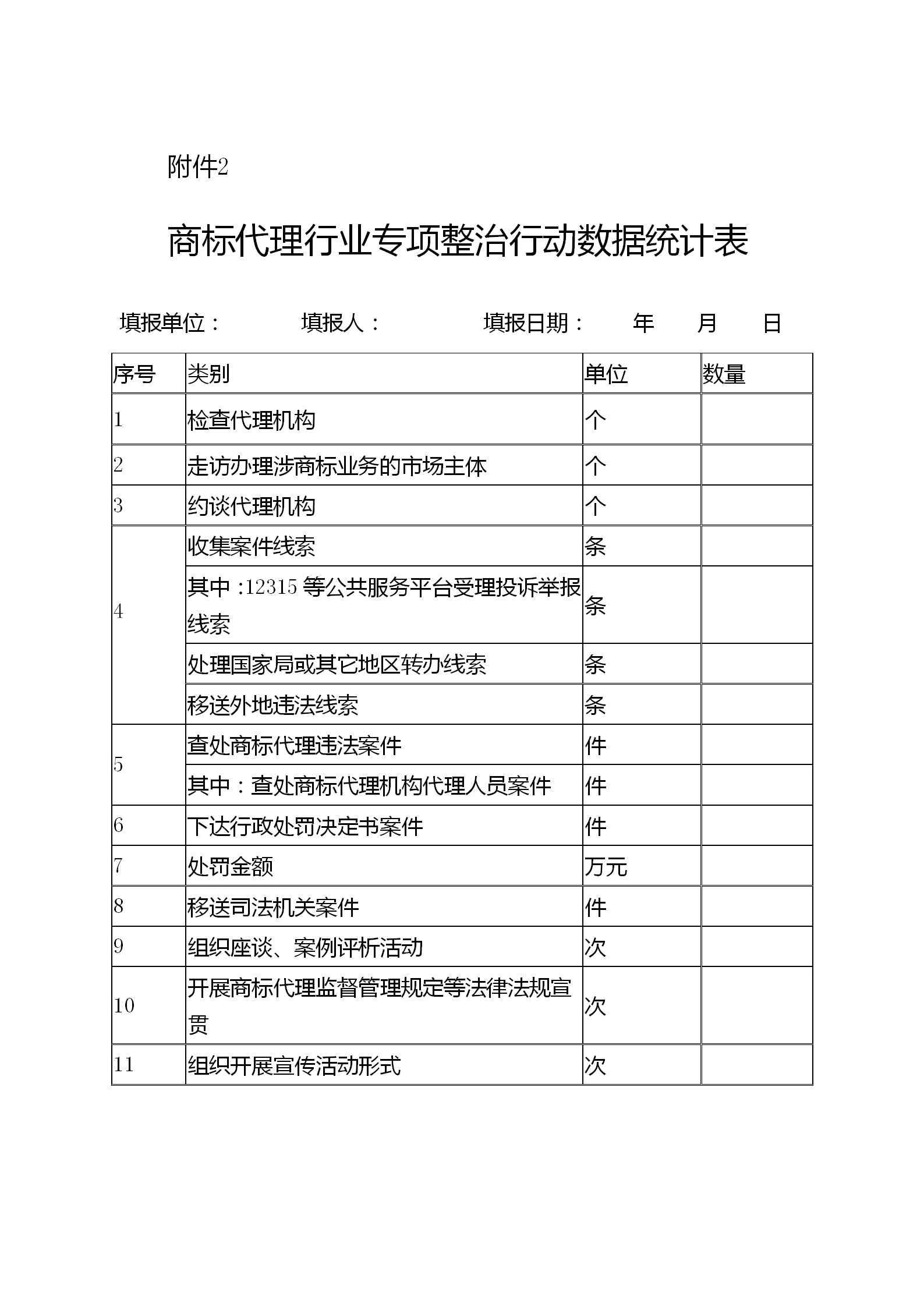 《江蘇省商標(biāo)代理行業(yè)專(zhuān)項(xiàng)整治行動(dòng)實(shí)施方案》全文發(fā)布！