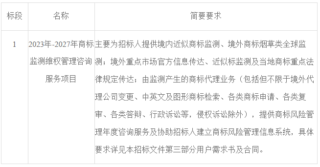 浙江中煙工業(yè)有限責任公司采購2023年-2027年商標監(jiān)測維權(quán)管理咨詢服務(wù)項目