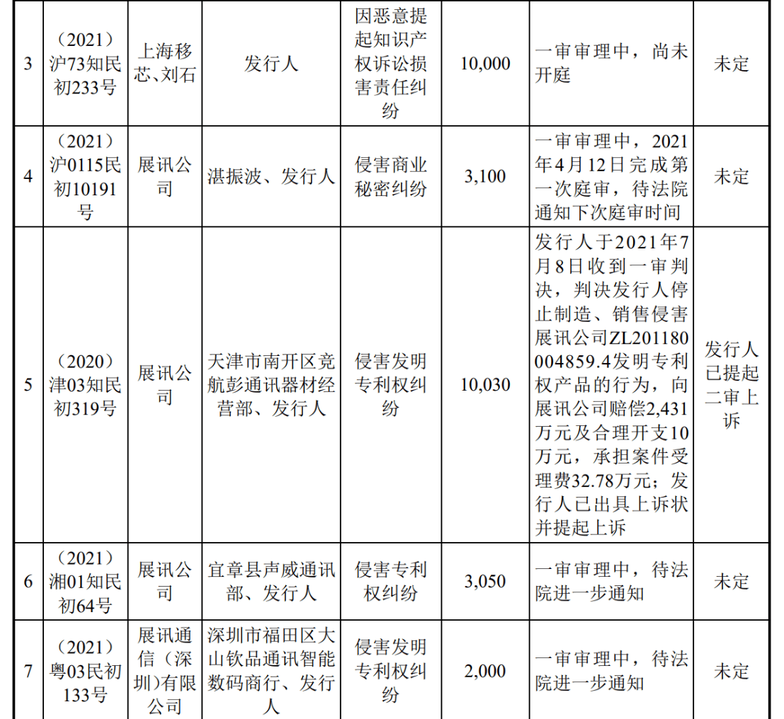 涉案1.9億的訴訟迎來新進(jìn)展！翱捷科技、上海移芯誰贏了