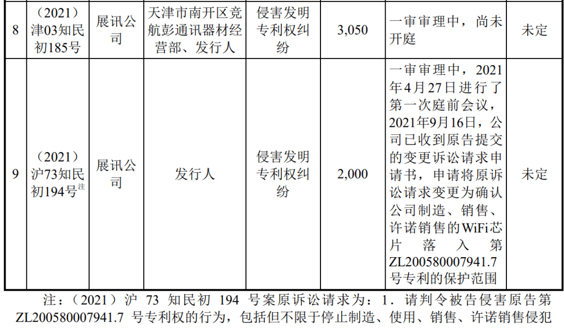 涉案1.9億的訴訟迎來新進(jìn)展！翱捷科技、上海移芯誰贏了