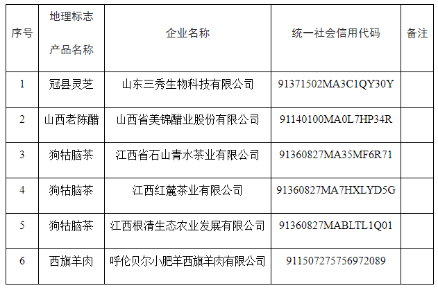 #晨報#輝瑞已申請注冊新冠藥Paxlovid商標(biāo)，國內(nèi)多家企業(yè)已有Paxlovid相關(guān)專利；沃文特IPO：發(fā)明專利37項