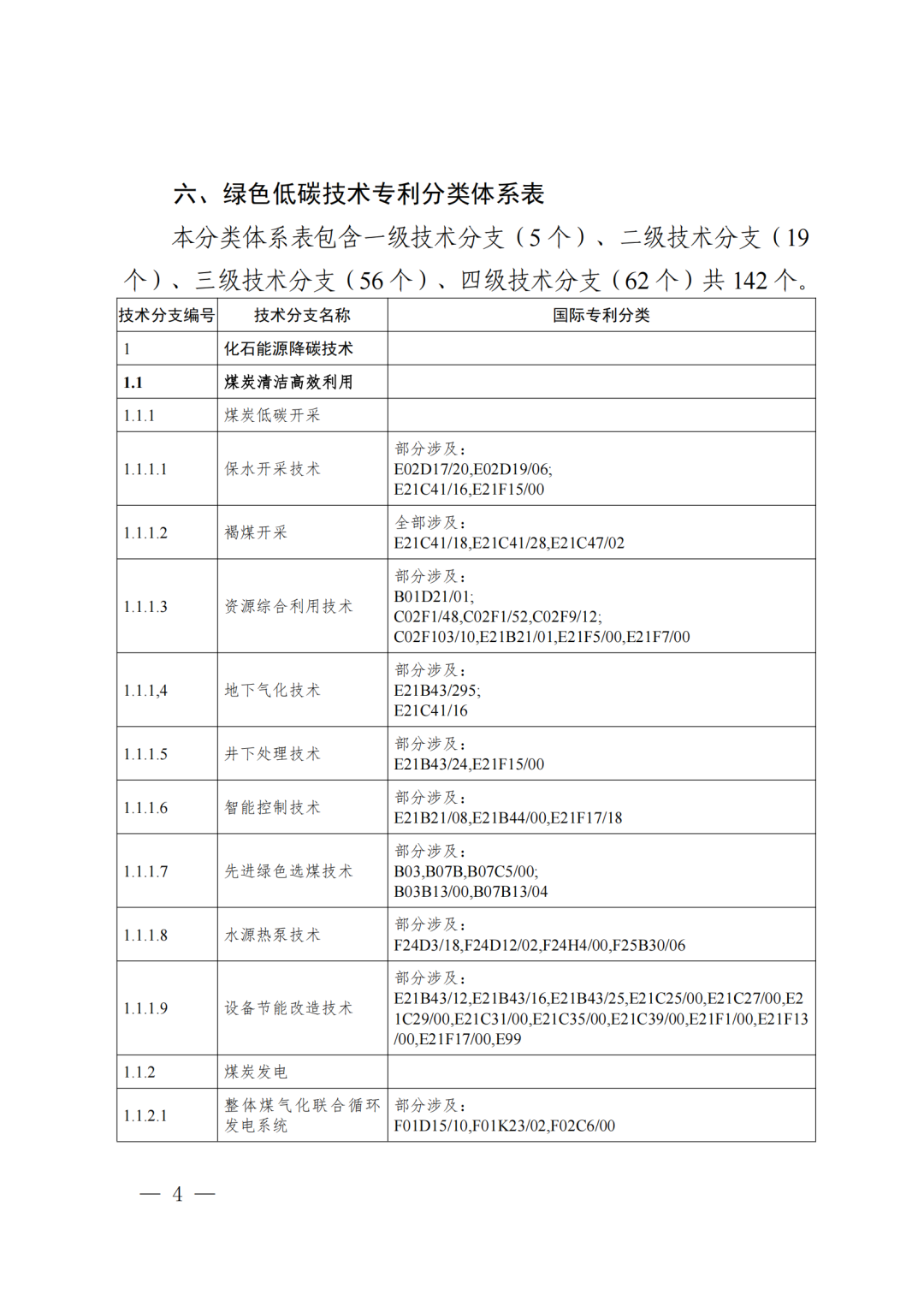 《綠色低碳技術(shù)專利分類體系》全文發(fā)布！