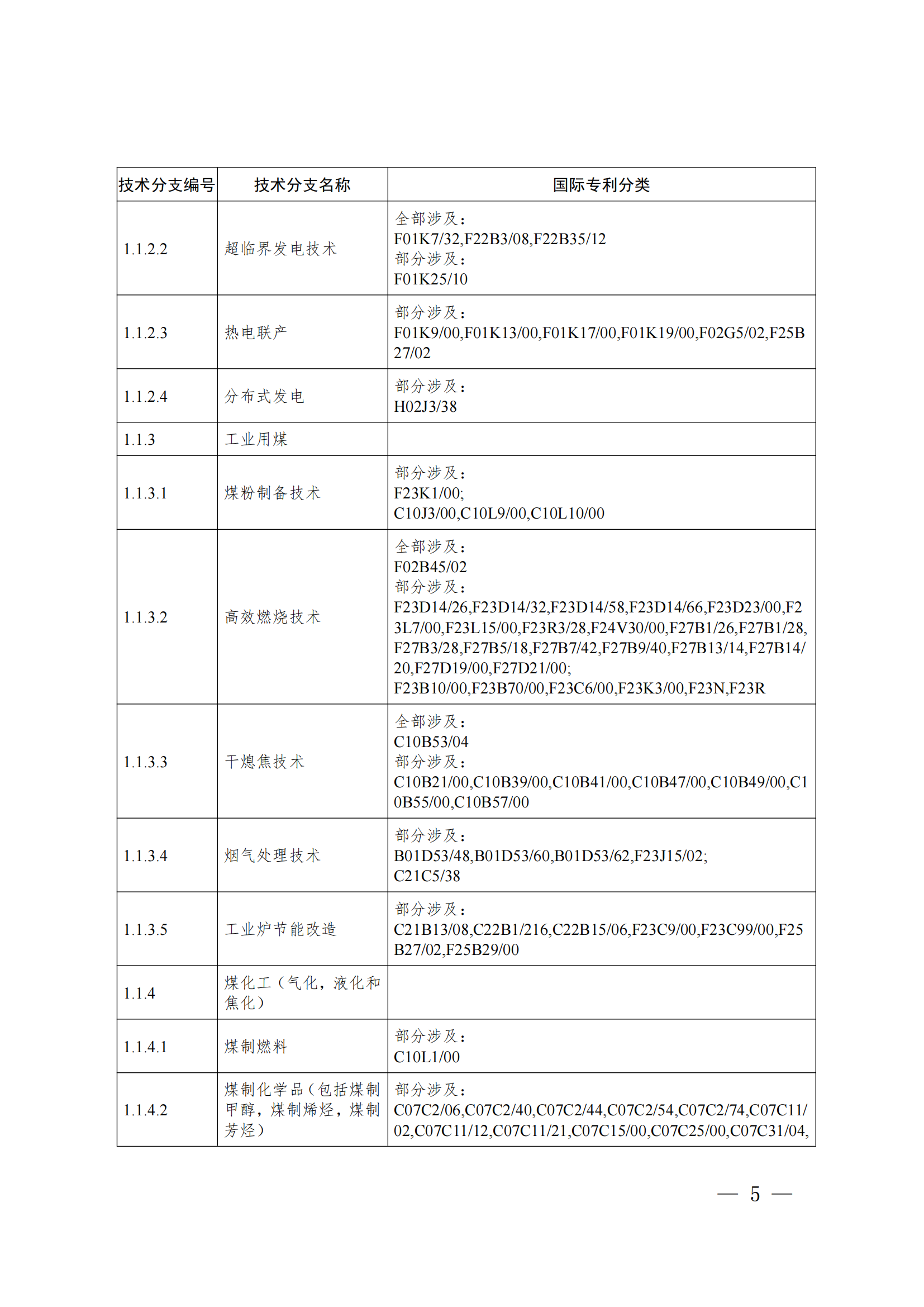 《綠色低碳技術(shù)專利分類體系》全文發(fā)布！