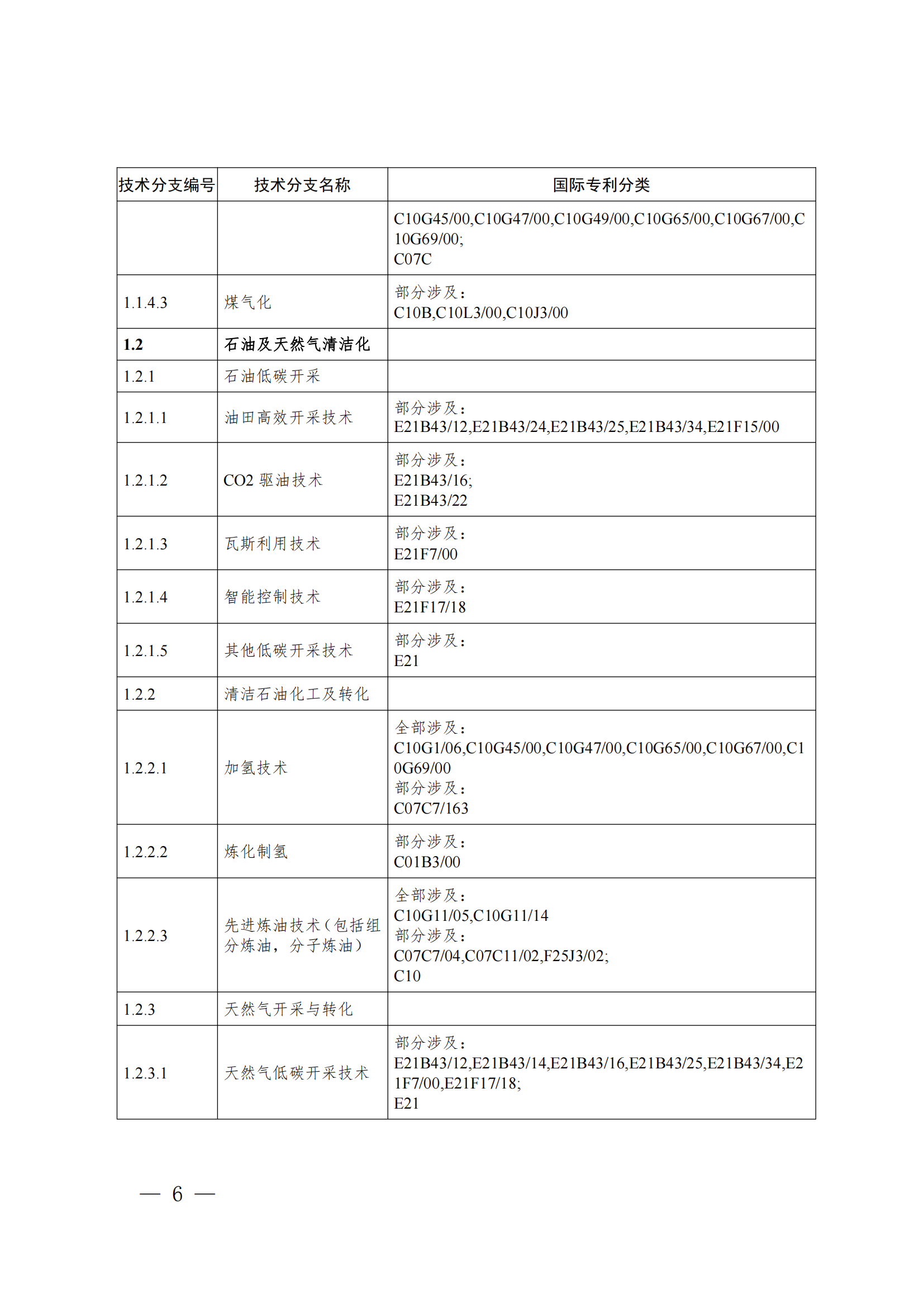 《綠色低碳技術(shù)專利分類體系》全文發(fā)布！