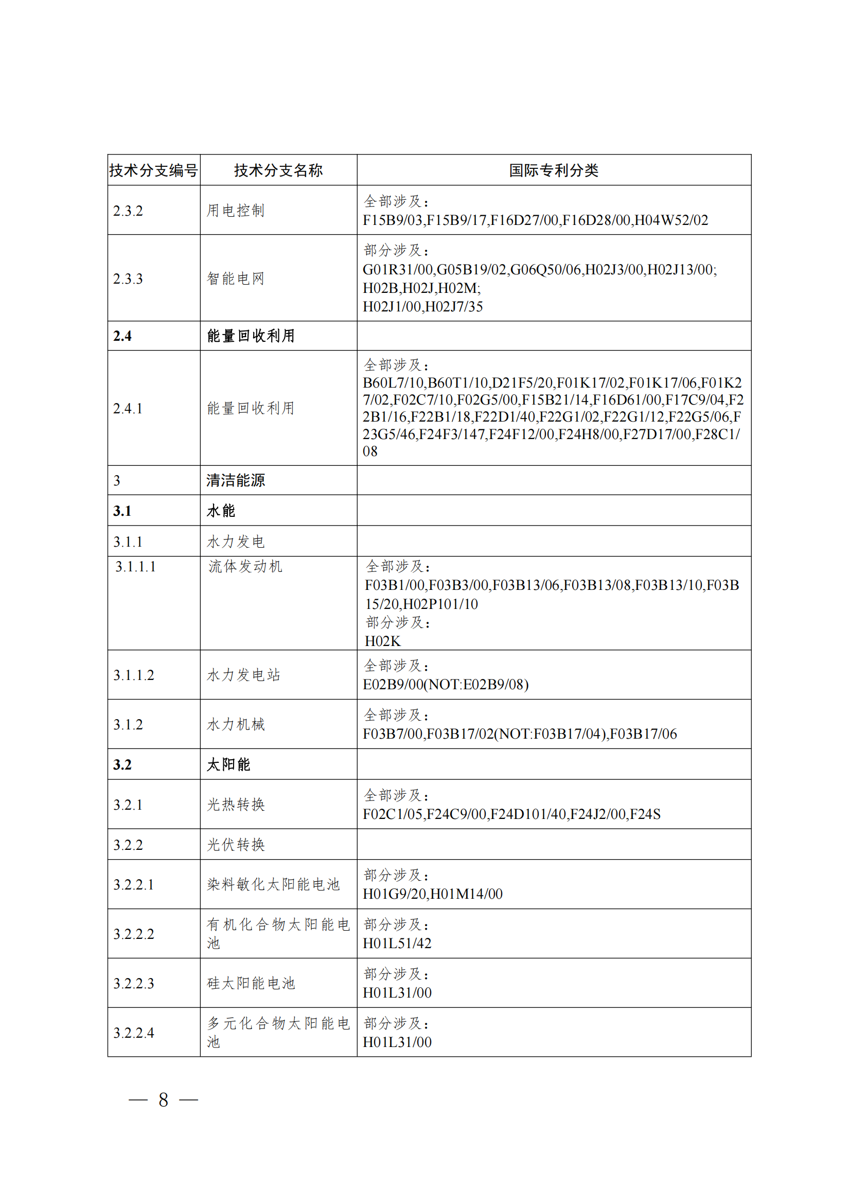 《綠色低碳技術(shù)專利分類體系》全文發(fā)布！