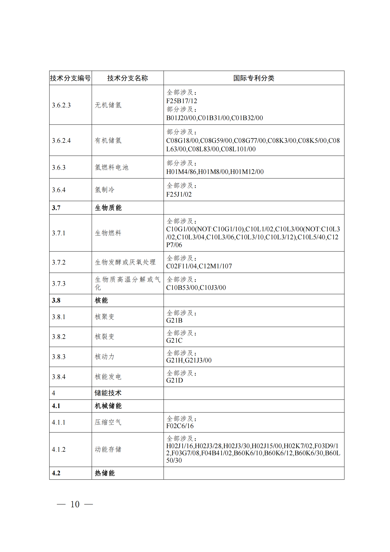 《綠色低碳技術(shù)專利分類體系》全文發(fā)布！