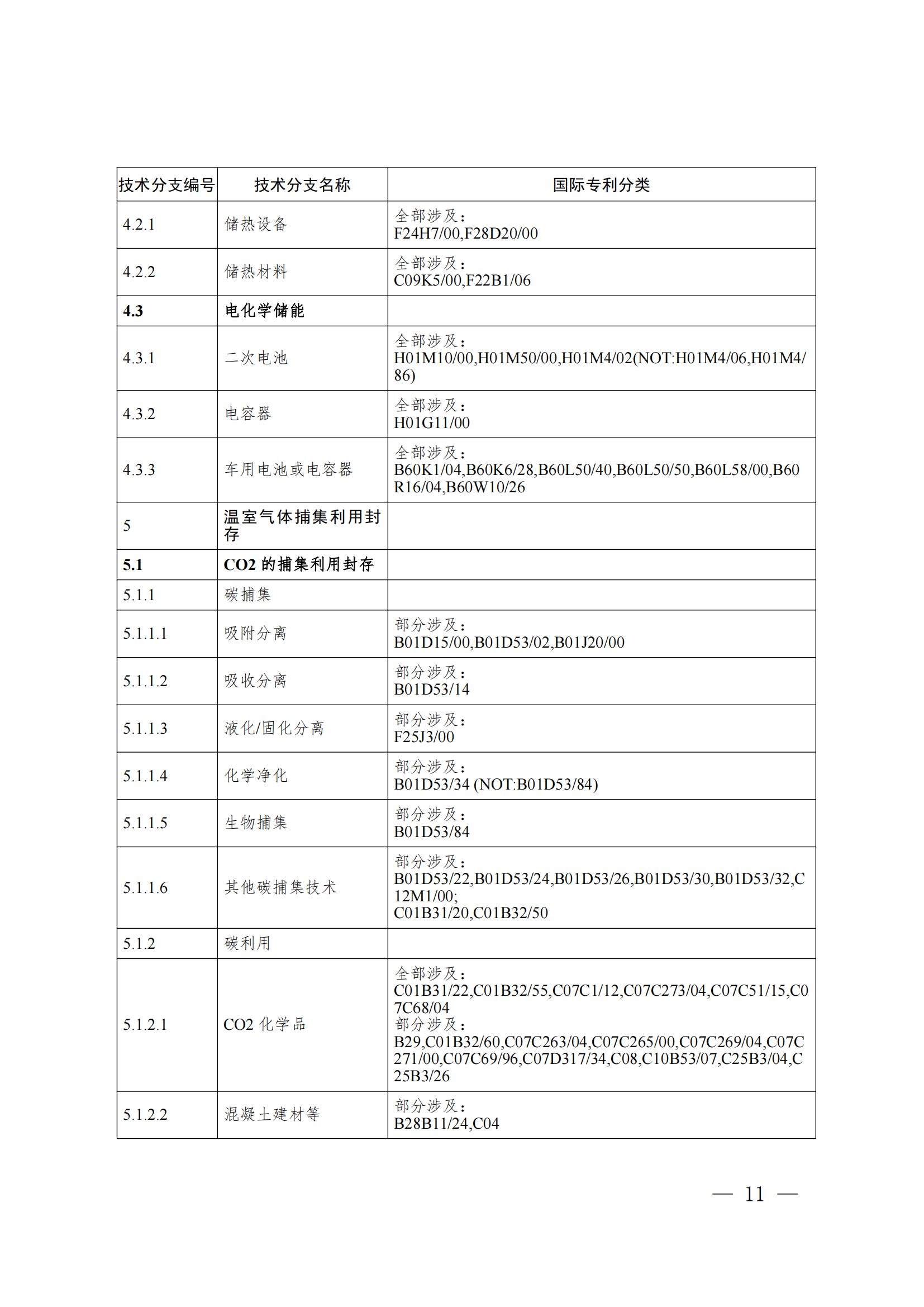 《綠色低碳技術(shù)專利分類體系》全文發(fā)布！