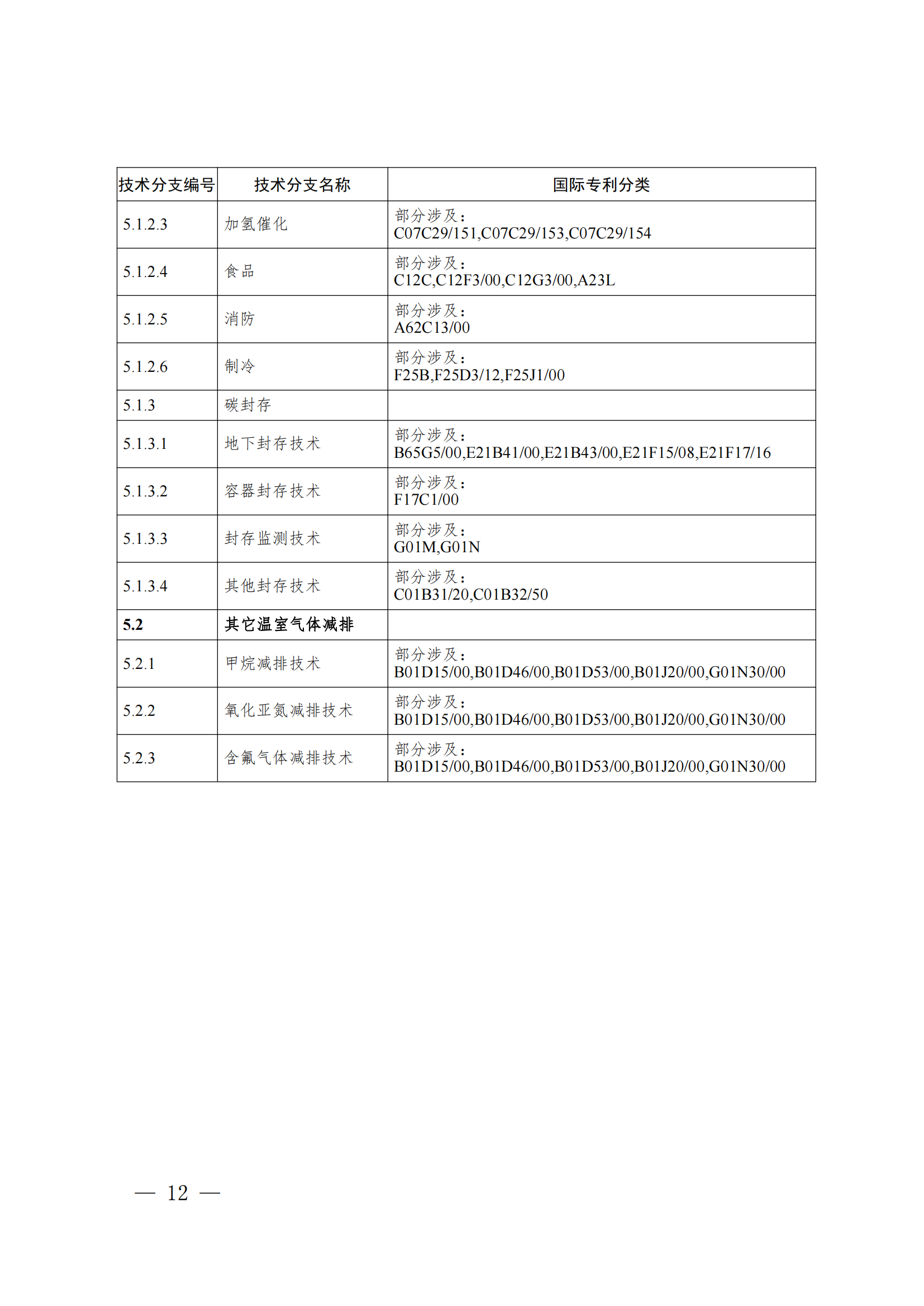 《綠色低碳技術(shù)專利分類體系》全文發(fā)布！