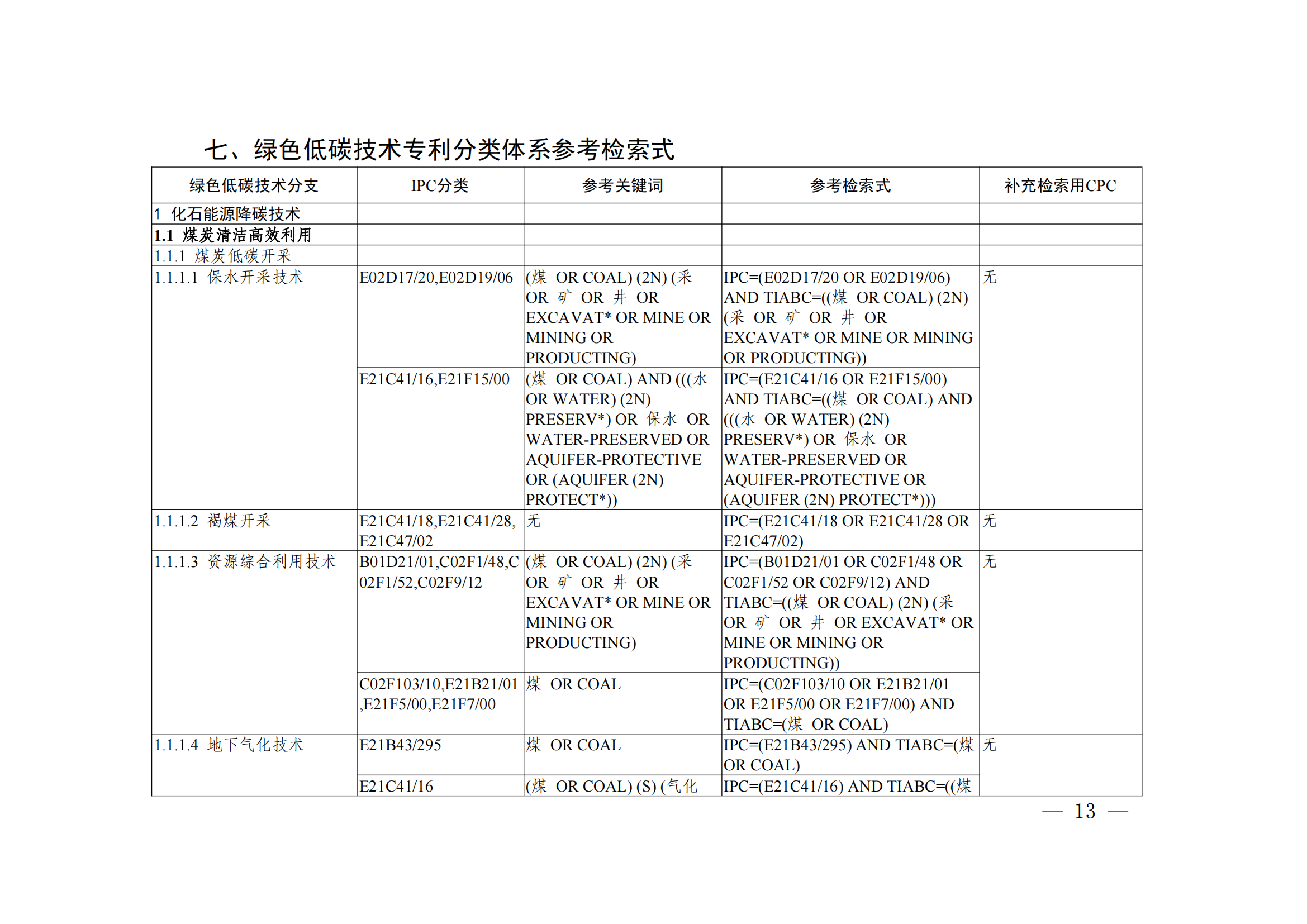 《綠色低碳技術(shù)專利分類體系》全文發(fā)布！