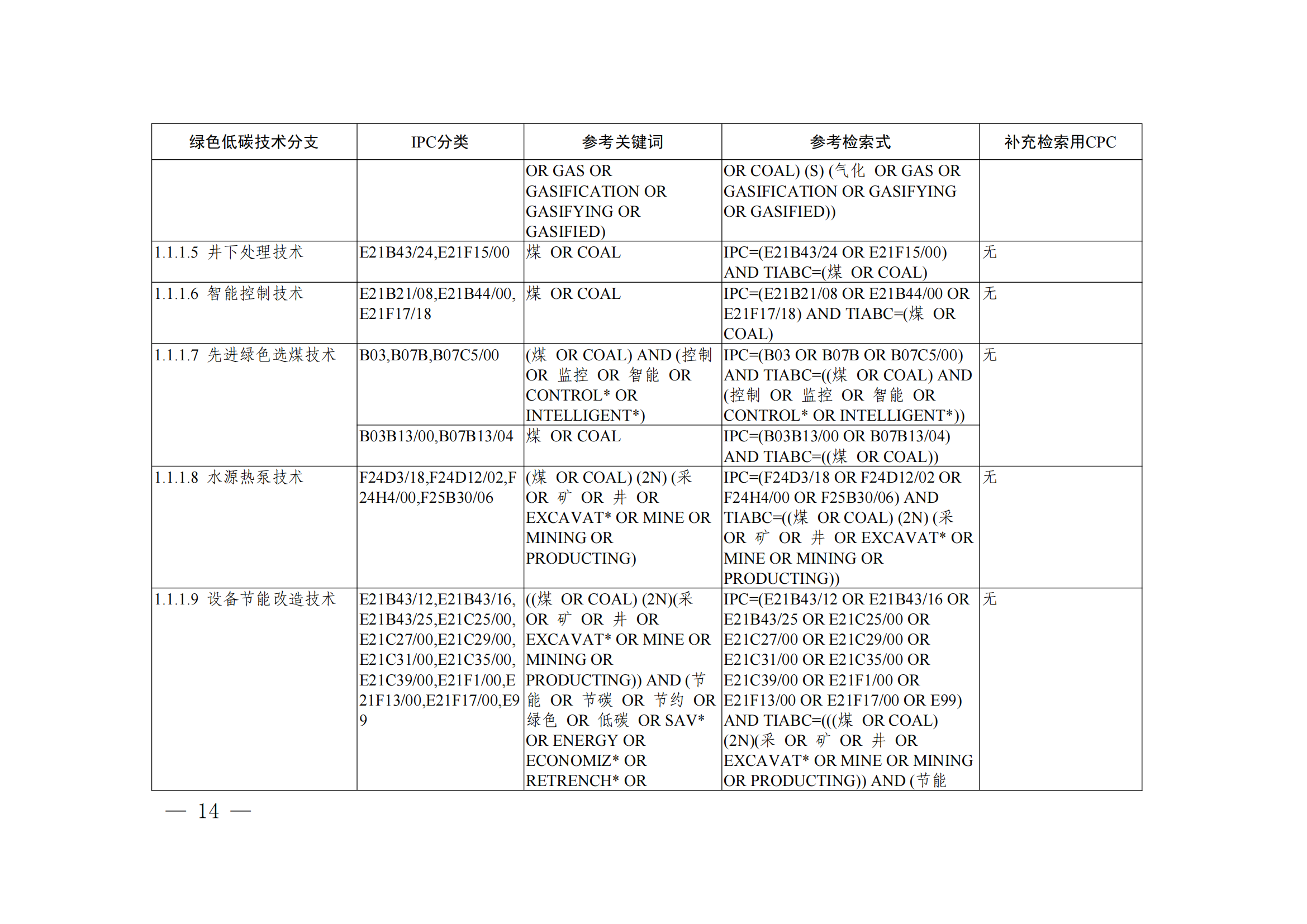 《綠色低碳技術(shù)專利分類體系》全文發(fā)布！