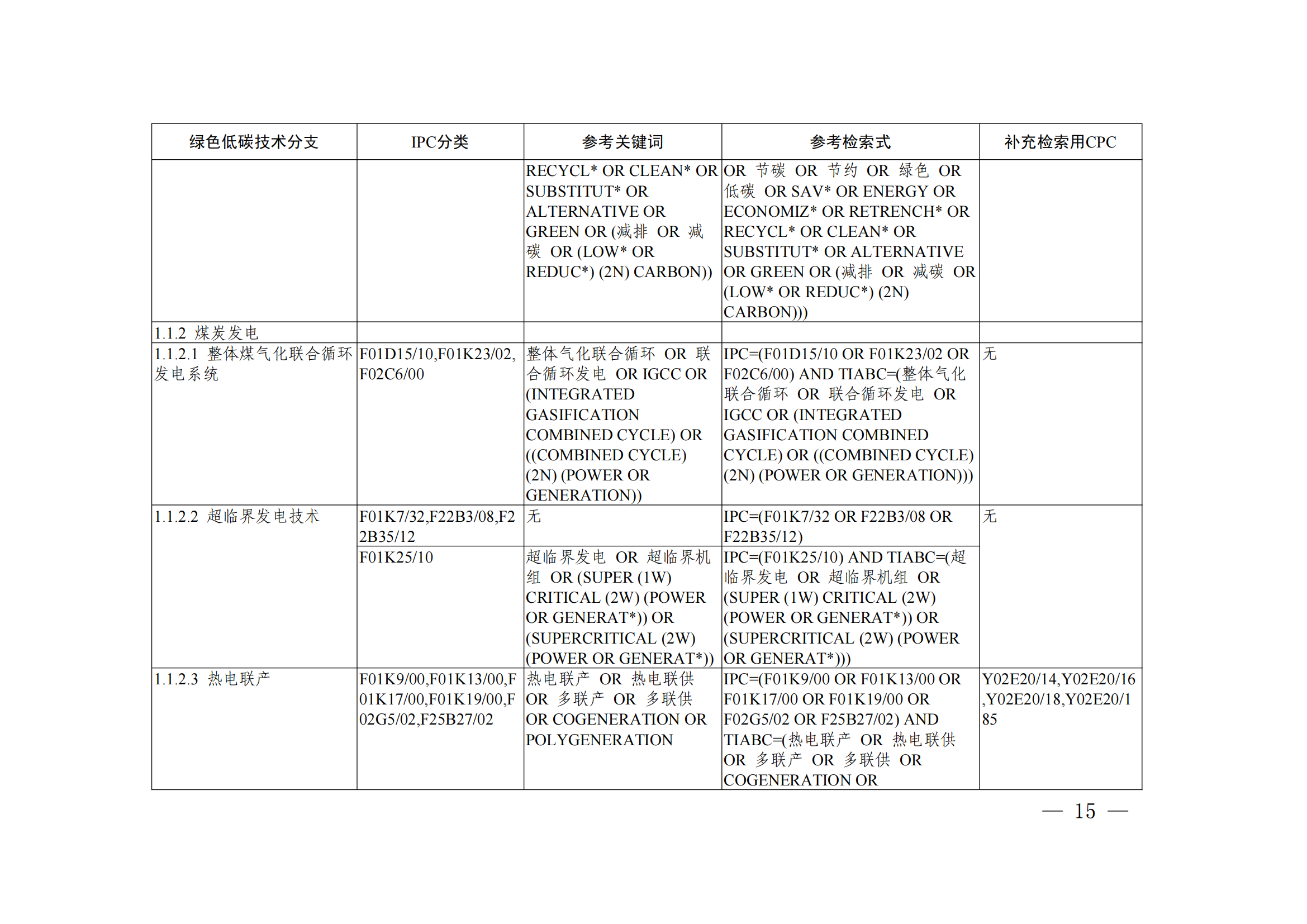 《綠色低碳技術(shù)專利分類體系》全文發(fā)布！