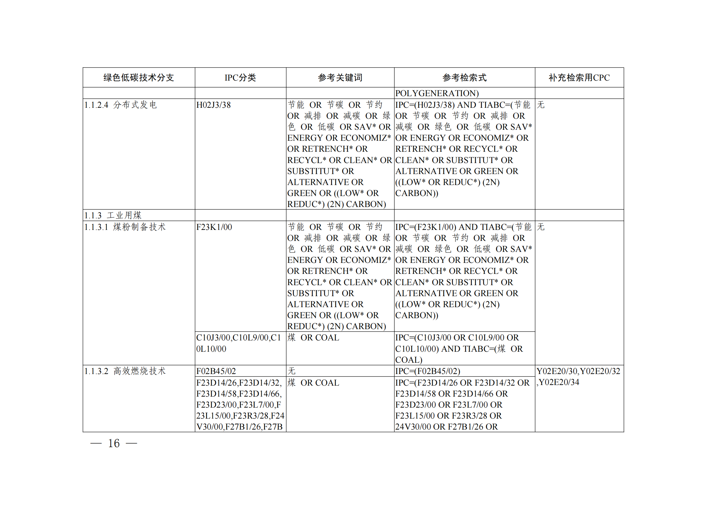 《綠色低碳技術(shù)專利分類體系》全文發(fā)布！