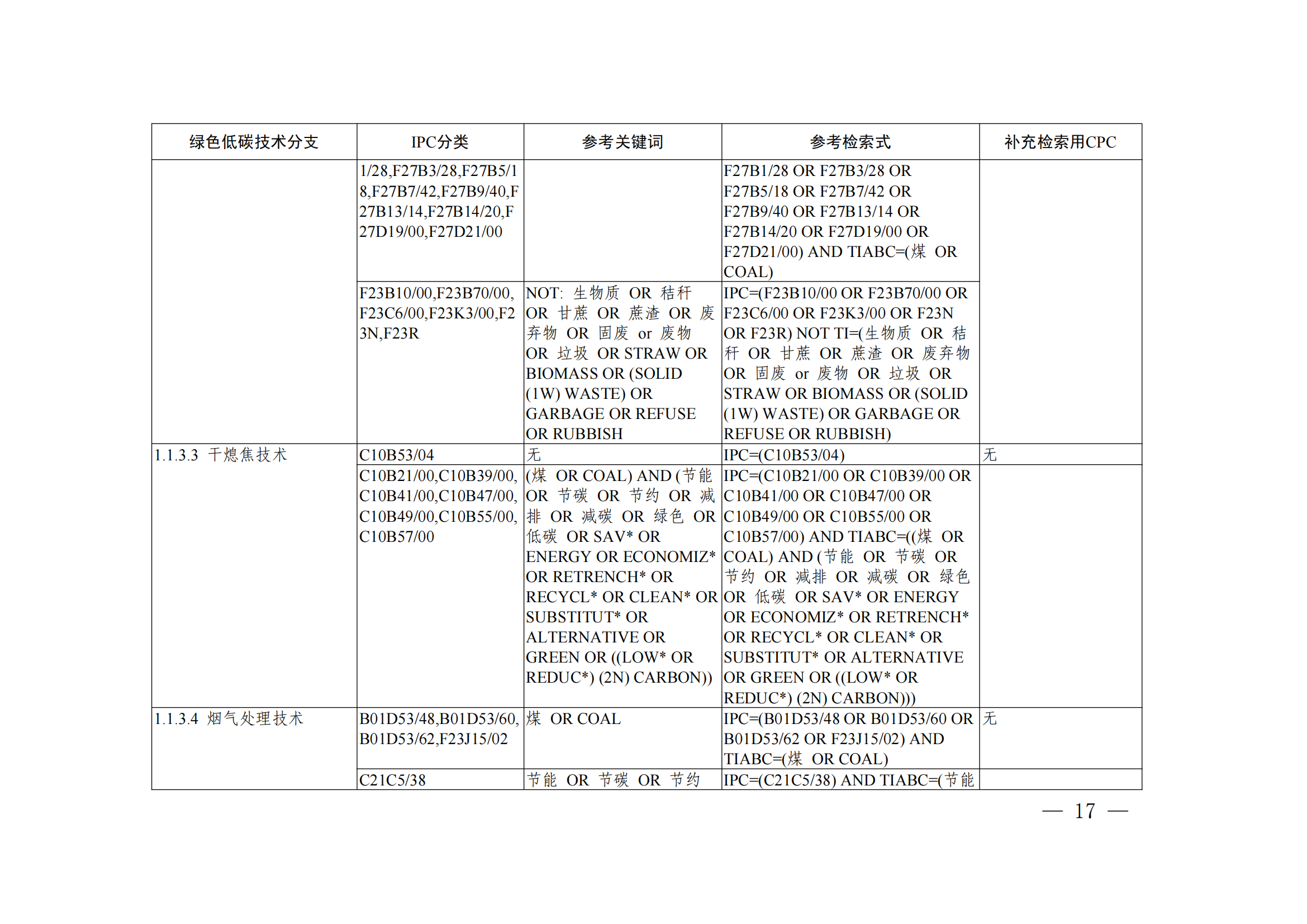 《綠色低碳技術(shù)專利分類體系》全文發(fā)布！