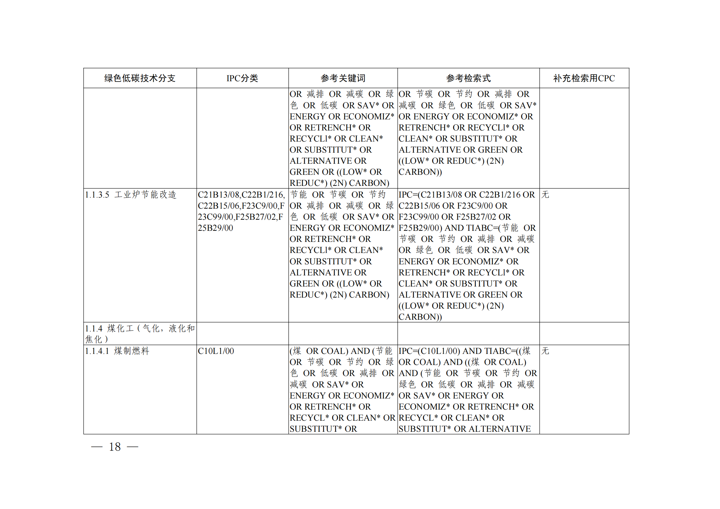 《綠色低碳技術(shù)專利分類體系》全文發(fā)布！