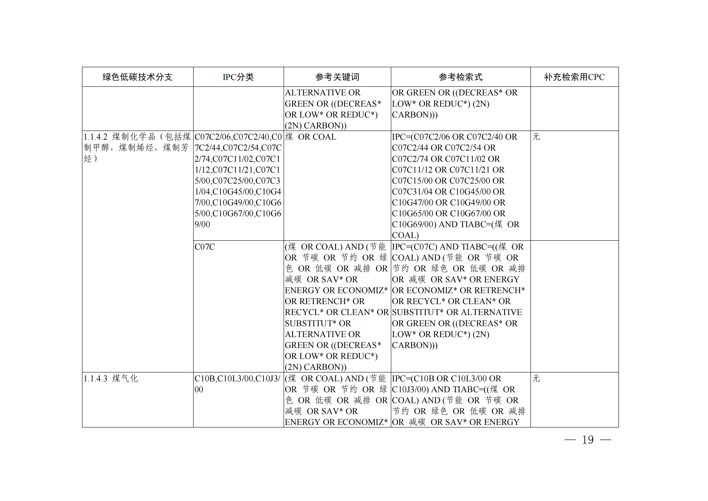 《綠色低碳技術(shù)專利分類體系》全文發(fā)布！