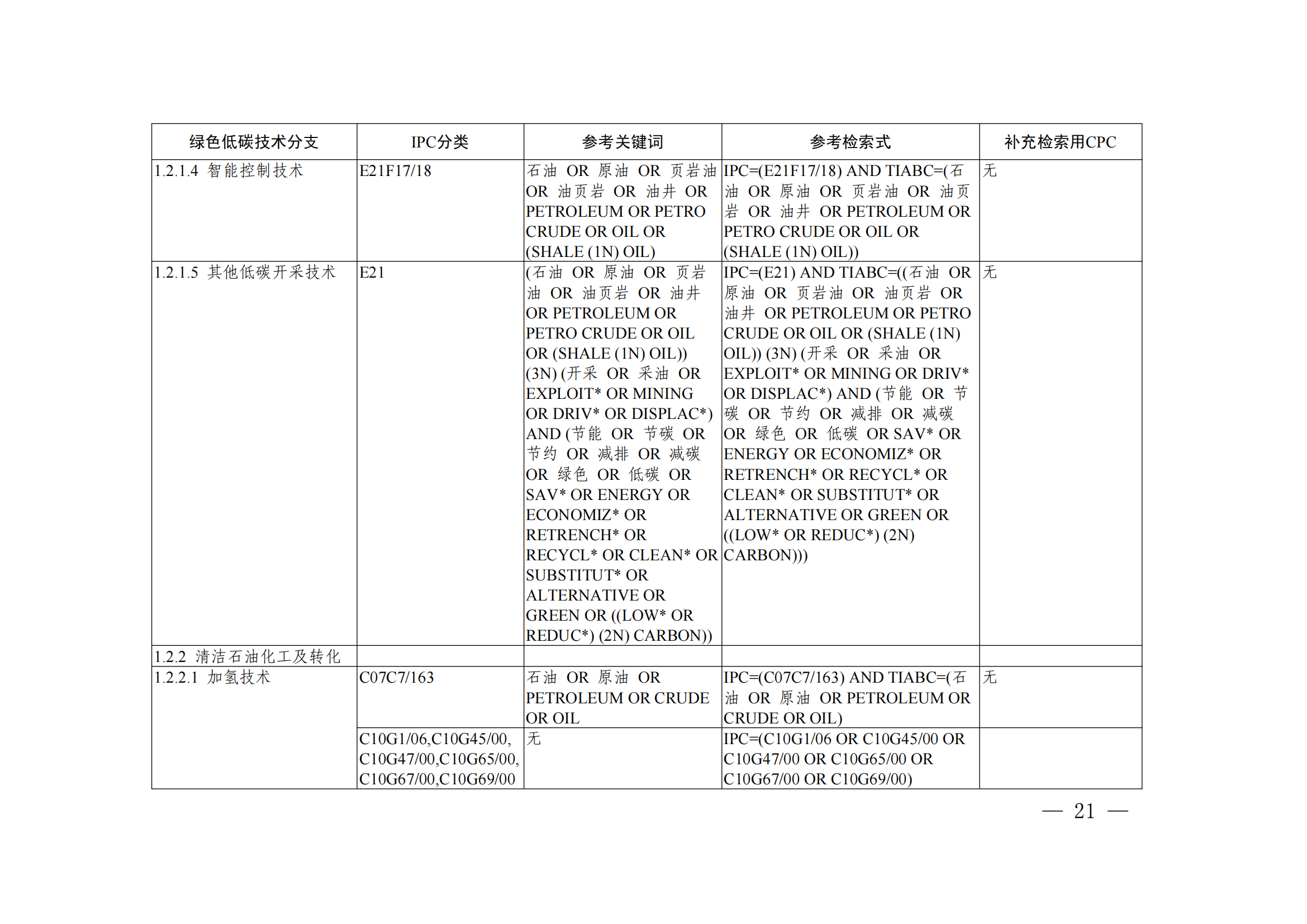 《綠色低碳技術(shù)專利分類體系》全文發(fā)布！