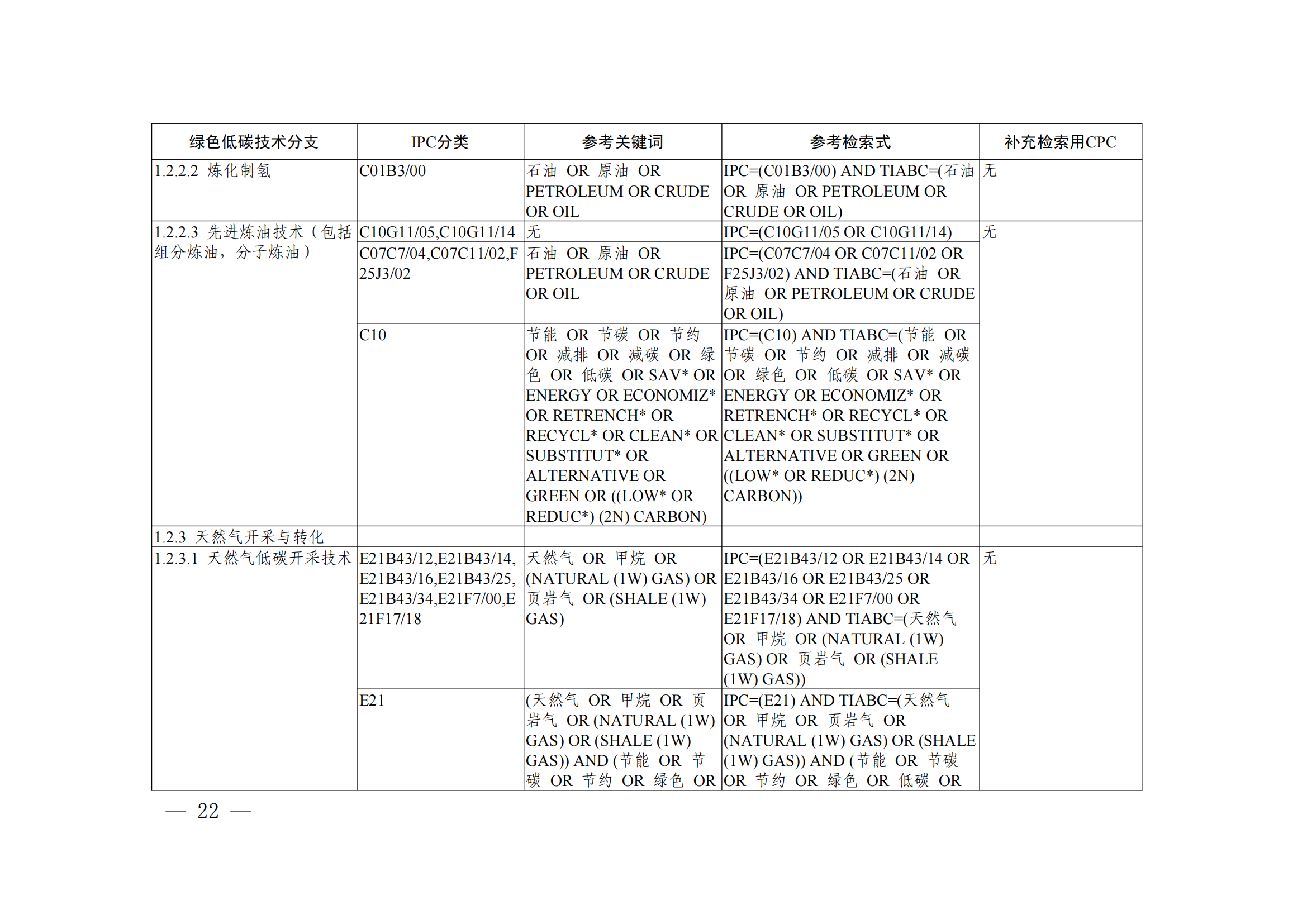 《綠色低碳技術(shù)專利分類體系》全文發(fā)布！