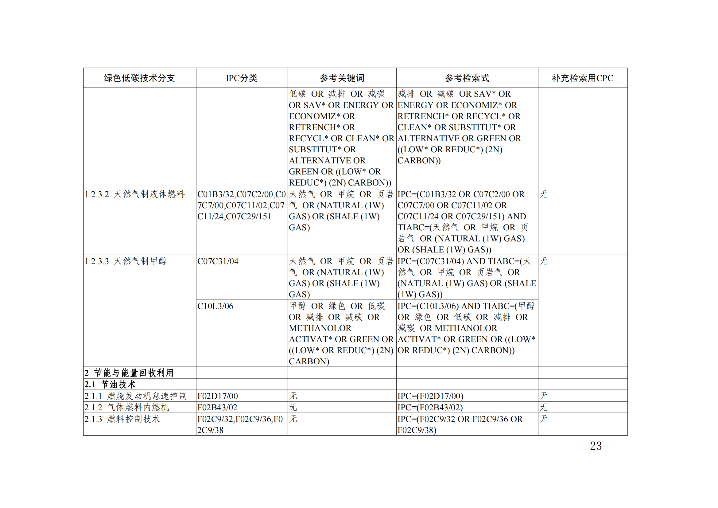 《綠色低碳技術(shù)專利分類體系》全文發(fā)布！