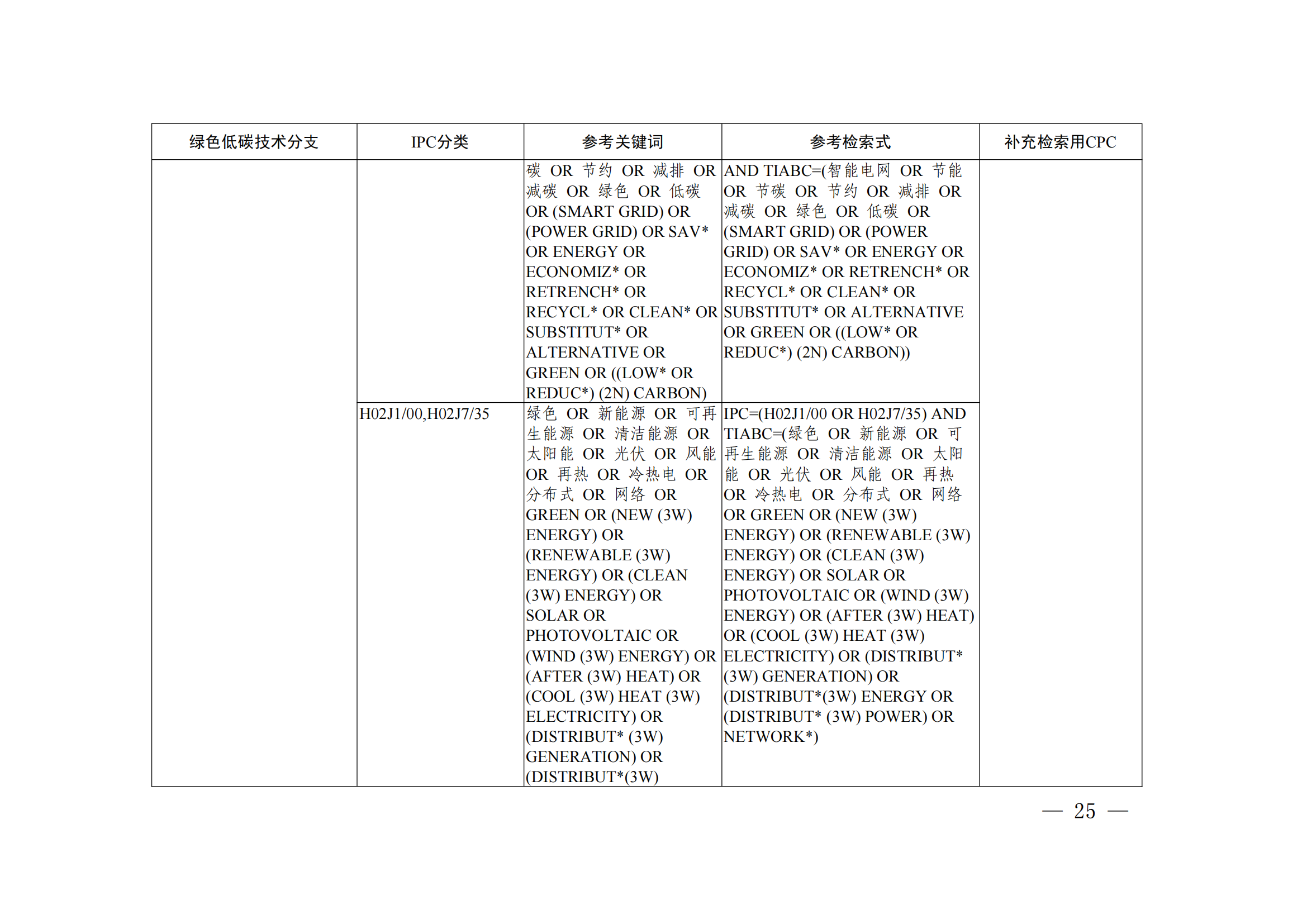 《綠色低碳技術(shù)專利分類體系》全文發(fā)布！